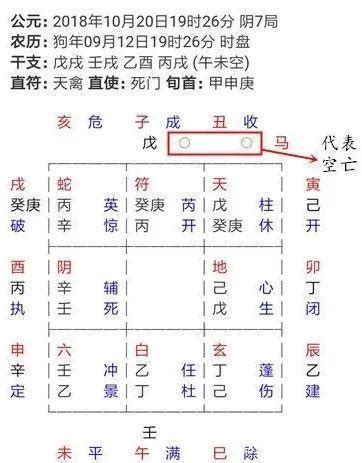 奇門遁甲 空亡|奇門特殊符號的意義及用途講解（空亡、馬星）